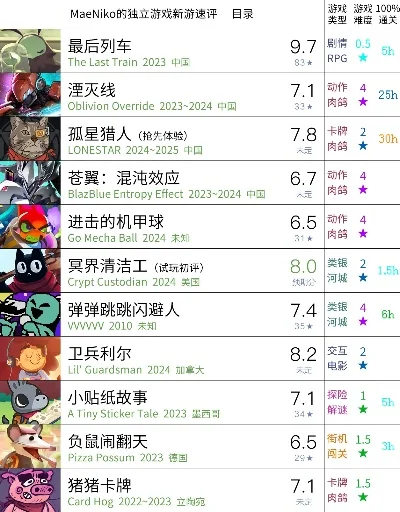 十大良心独立游戏排行榜-良心独立游戏盘点