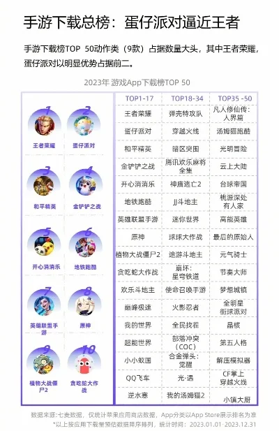 手游排行榜top50-手游排行虚拟旅行指南
