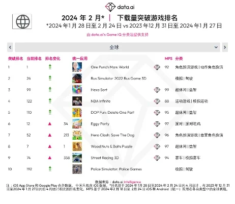 教育类暴力游戏排行榜-教育游戏全球影响力
