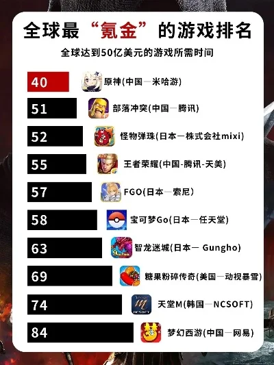 全球氪金手游排行榜最新-全球氪金手游排行榜