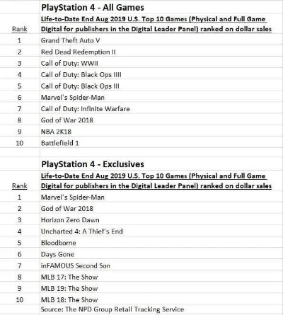 xbox游戏容量排行榜-Xbox游戏容量排行解析