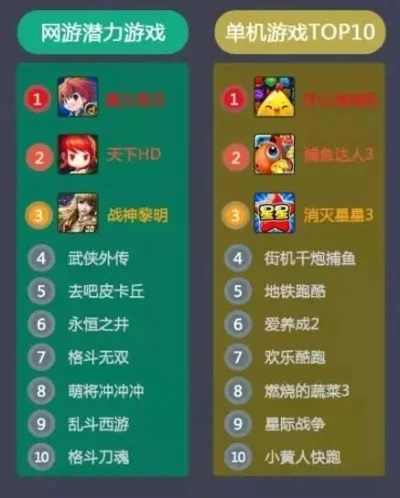 十大儿童手机游戏排行榜-儿童手机游戏推荐榜