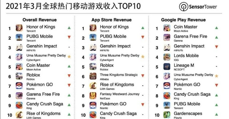 天道游戏门客排行榜最新-天道游戏门客排行新格局