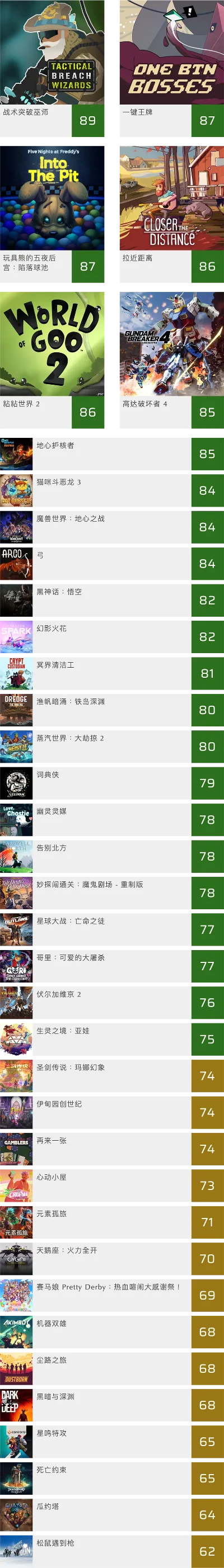 act十大游戏排行榜-ACT游戏精选排行榜