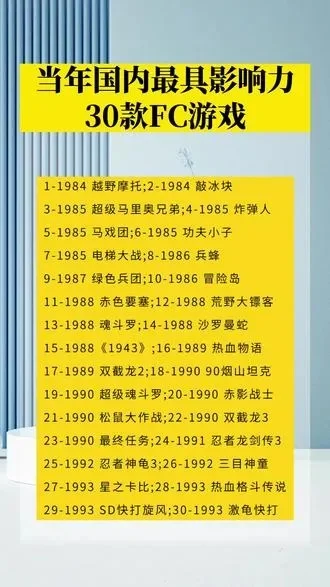 十大fc热门游戏排行榜-FC十大热门游戏排行