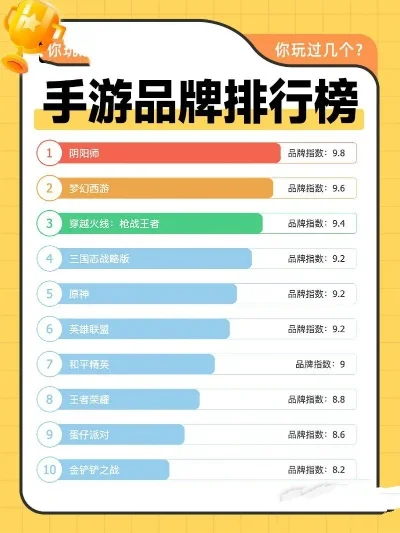 小伙玩的手游排行榜最新-手游旅行指南排行榜