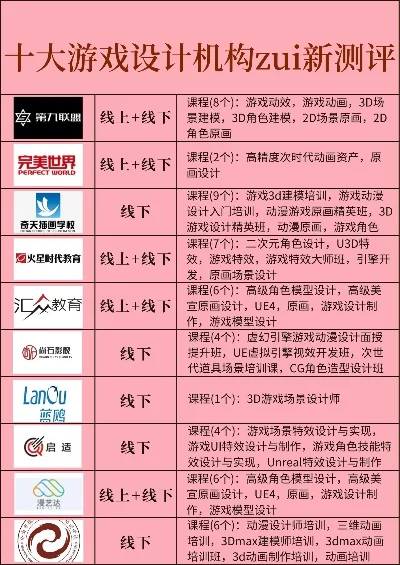 十大烧脑游戏室内设计师-烧脑游戏空间设计
