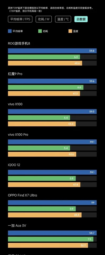 游戏平均帧数排行榜手机-手机游戏帧数排行榜