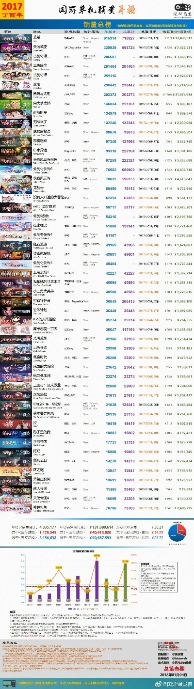 点击类游戏排行榜最新-点击类游戏排行榜