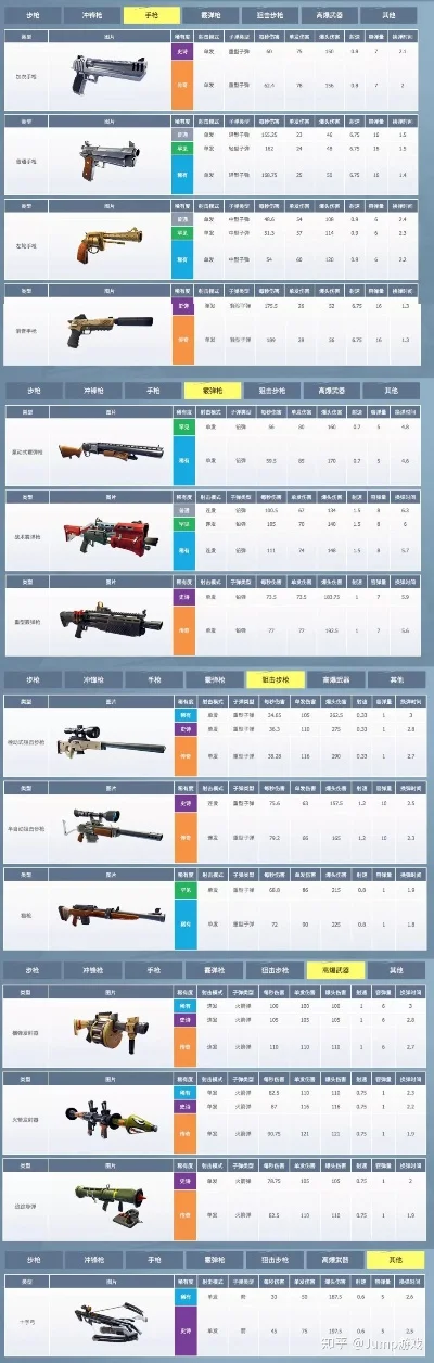 堡垒前线手游武器排行榜-堡垒前线武器推荐排行