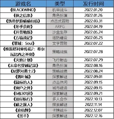 22年国产游戏排行榜-国产游戏文化之旅