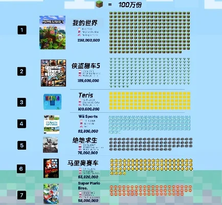 世界游戏等级排行榜名单-全球挑战顶级游戏关卡