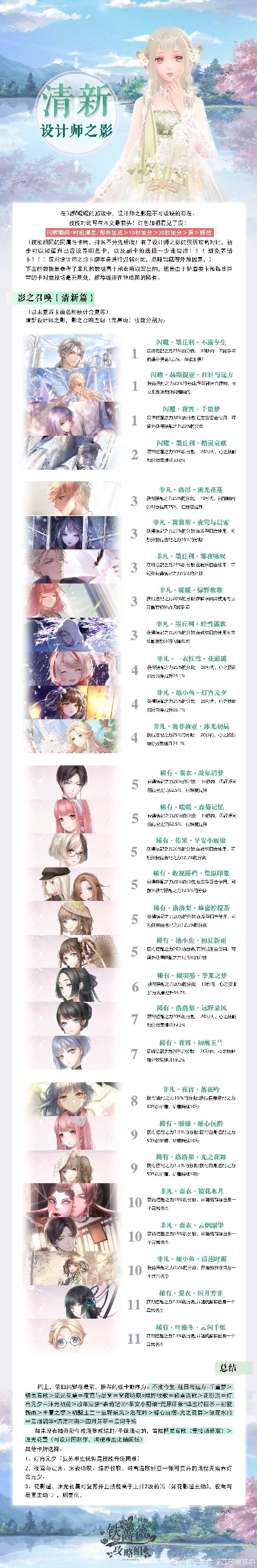 奇迹暖暖游戏人物排行榜-奇迹暖暖人物排行榜