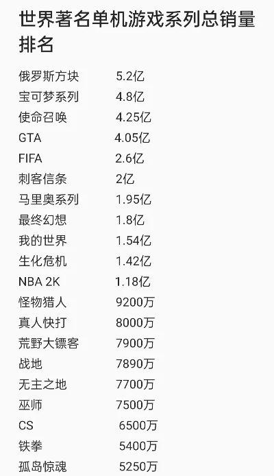 外国大型单机游戏排行榜-大型单机游戏排行榜