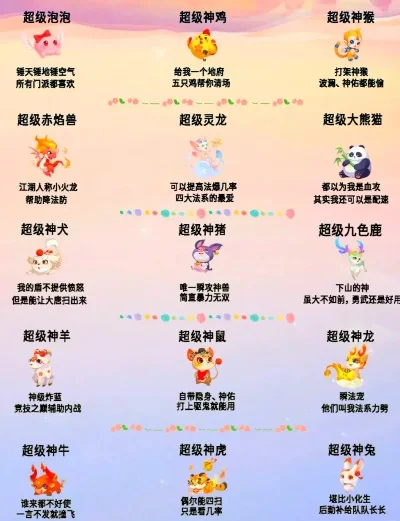 手游全新神兽排行榜最新-手游神兽最新排行榜