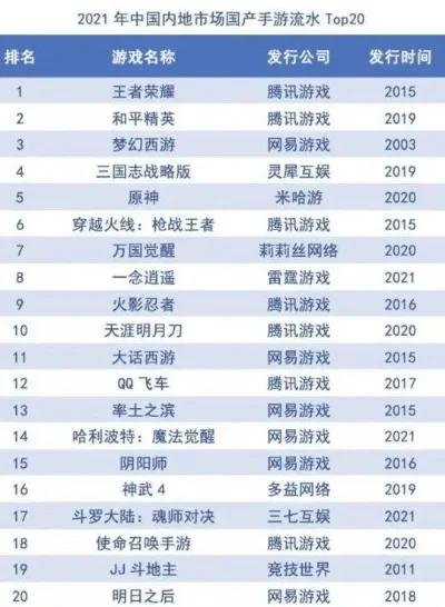 十大怀念手游排名榜最新-怀念经典手游排名