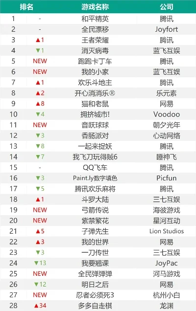 国内吸金手游排行榜最新-国内手游吸金排行