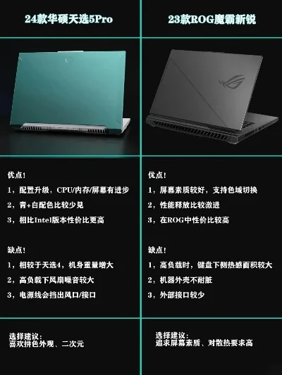 华硕玩家国度游戏排行榜-华硕ROG游戏本推荐指南