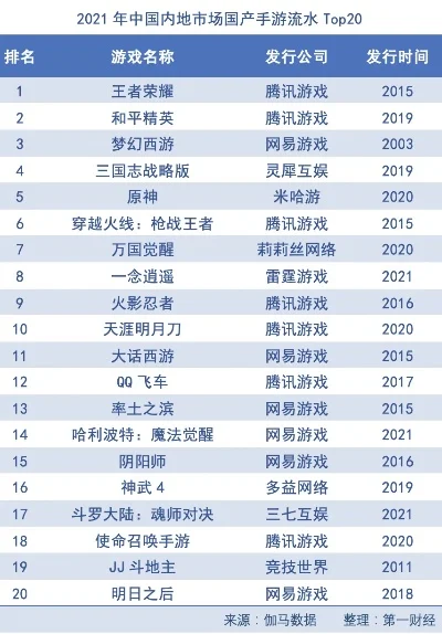 国产经营手机游戏排行榜-国产经营手游市场格局