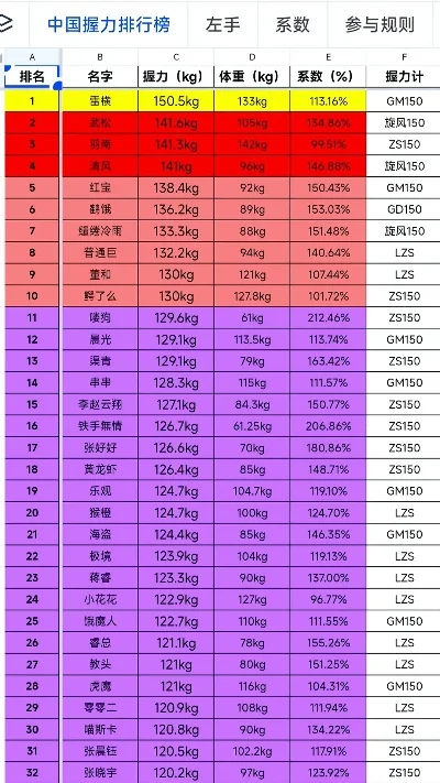大力游戏高手排行榜最新-游戏高手排行榜评述