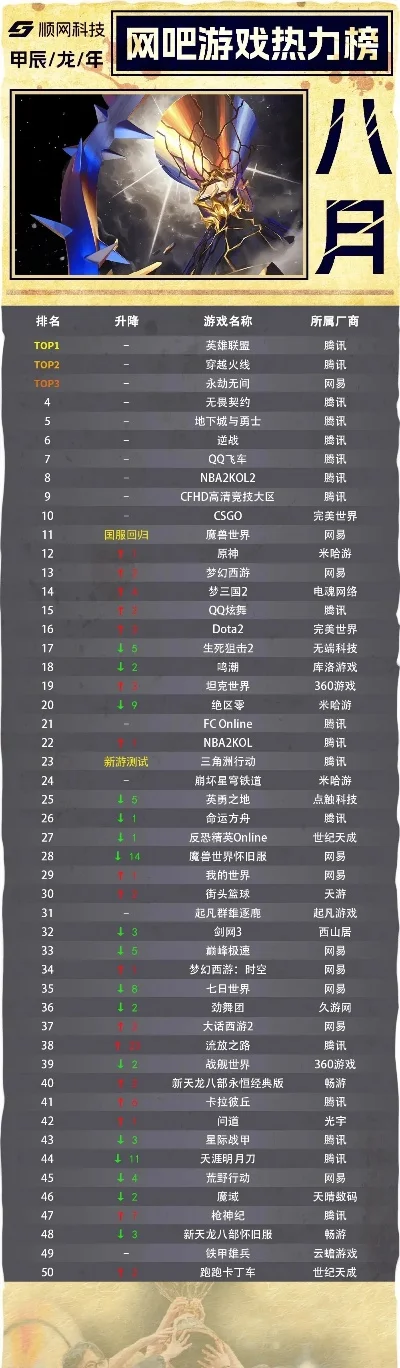 大型网游游戏手游排行榜-网游手游排行榜