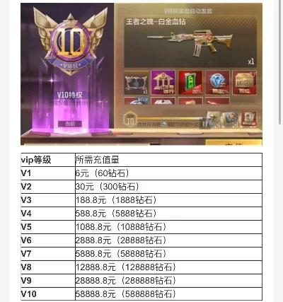 cf手游v8十大土豪-cf手游v8土豪排行