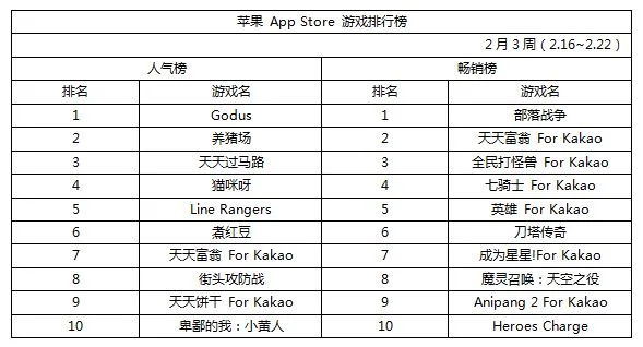 手游闯关游戏排行榜最新-最新手游闯关排行榜