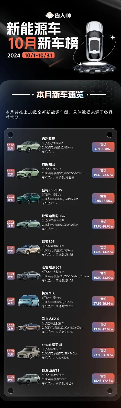 cf手游排行榜科技车-科技竞技新利器