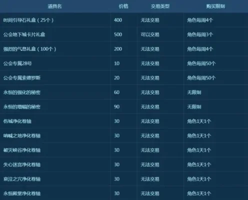 dnf手游公会多少钱-DNF手游公会费用解析