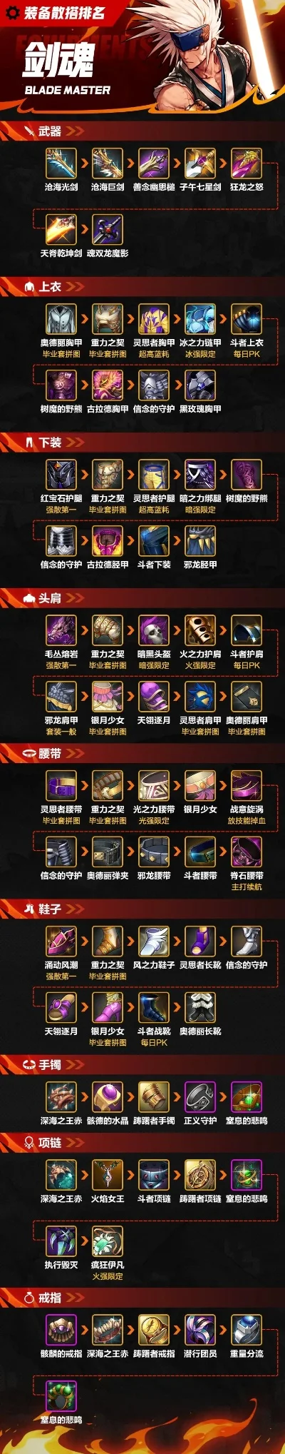 手游装备排行榜最新版