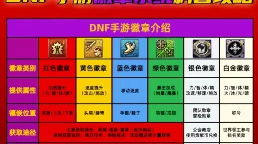 dnf手游怎么找徽章-高效收集dnf徽章