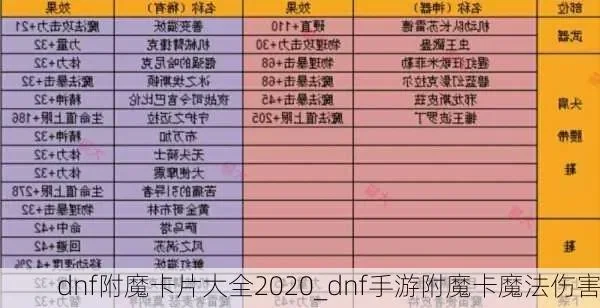 dnf手游团武附魔卡-团武附魔卡获取使用指南