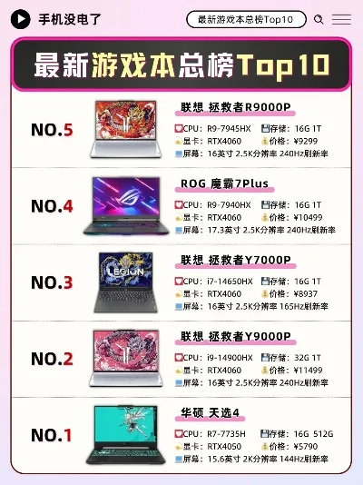 游戏本电脑牌子排行榜-游戏本推荐排行榜