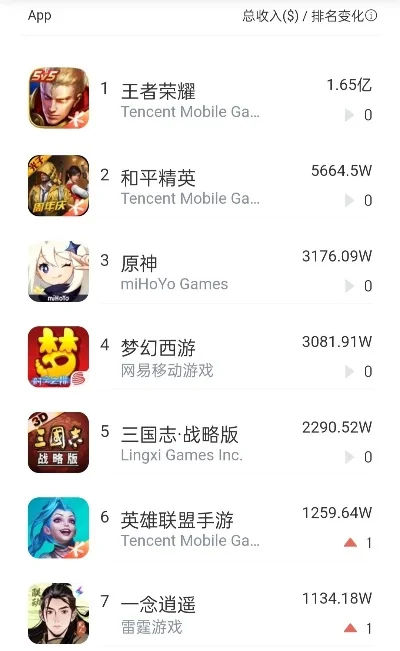 文哥哥游戏实力排行榜-文哥哥游戏实力排行