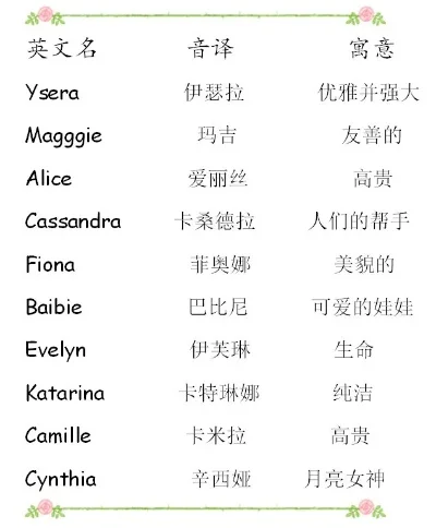 排行榜游戏昵称女英文-创意昵称激发旅行灵感