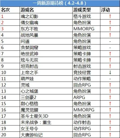 最新的回合游戏排行榜-回合游戏排行榜精选