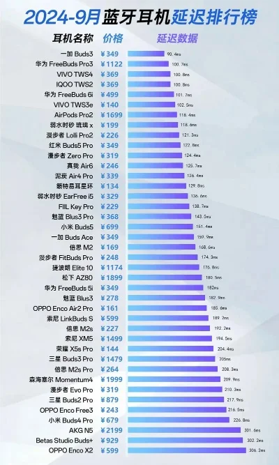 游戏用蓝牙耳机排行榜-音质延迟舒适选耳机