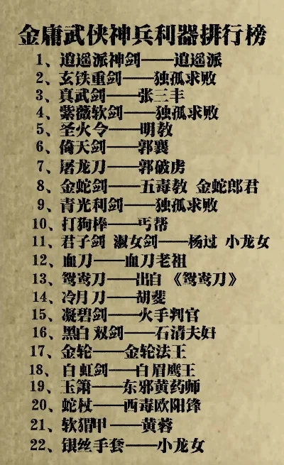 武侠闯关的手游排行榜-武侠手游闯关魅力