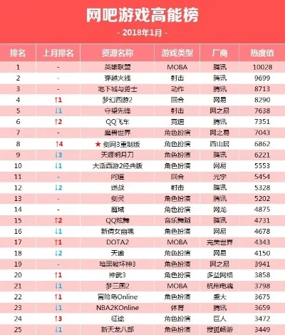 网吧游戏前五名排行榜