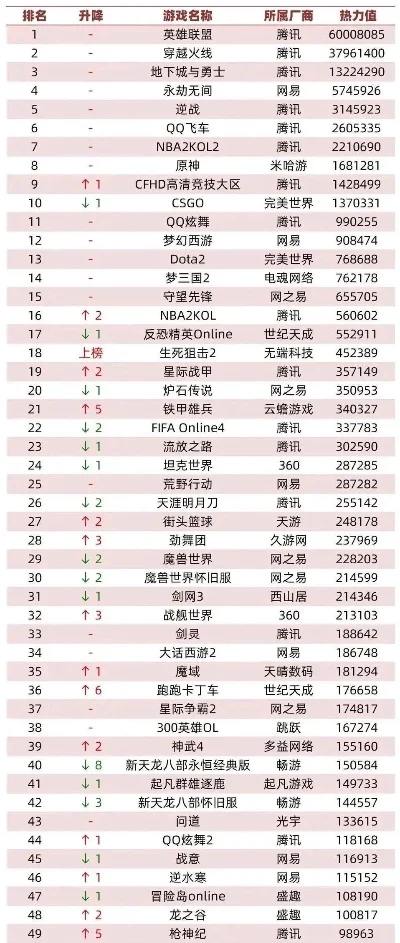 最新开网页游戏排行榜-最新网页游戏排行榜
