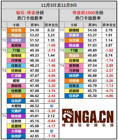 炉石传说最新卡组排名-炉石卡组排名解析