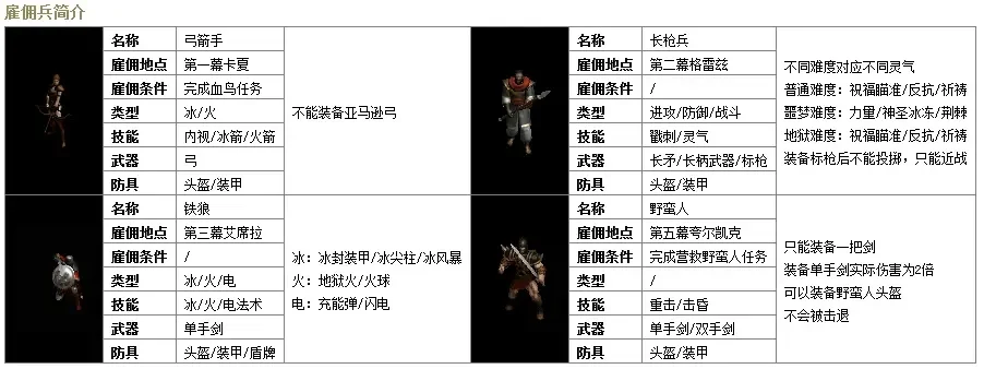 暗黑2雇佣兵强弱排名-暗黑破坏神雇佣兵指南