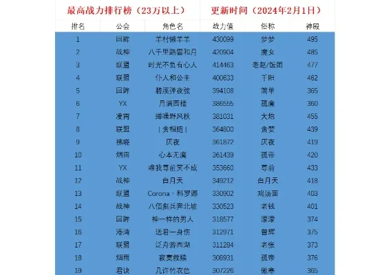 游戏精英战斗力排行榜-游戏战力排行榜