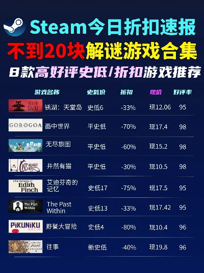 电脑端解谜游戏排行榜