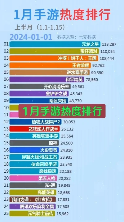 手游热度排行榜17r-手游热度反映旅行需求