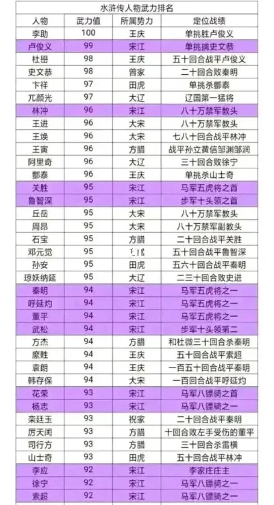 水浒类手游排行榜前十-水浒手游排行榜