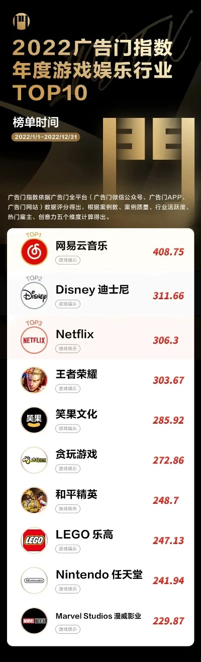 游戏最热门广告排行榜-游戏热门广告排行榜