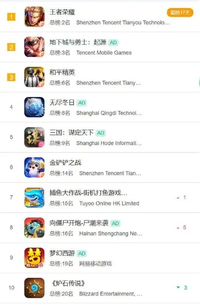 类似塔盾的手游排行榜-塔盾手游策略冒险