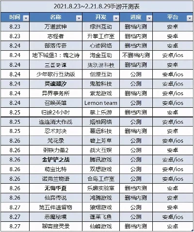 最近开区的手游排行榜-数字手游旅行体验