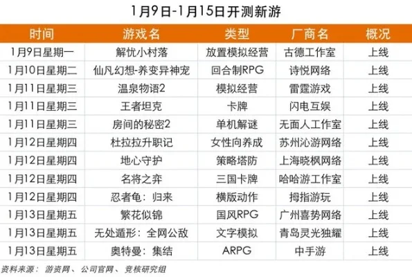 抢城池游戏手游排行榜-抢城池手游排行榜